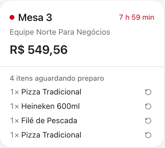 Cartão da Mesa 3 no Caixa mostrando o tempo aberta