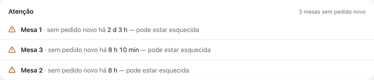 Aviso de mesas sem pedido novo