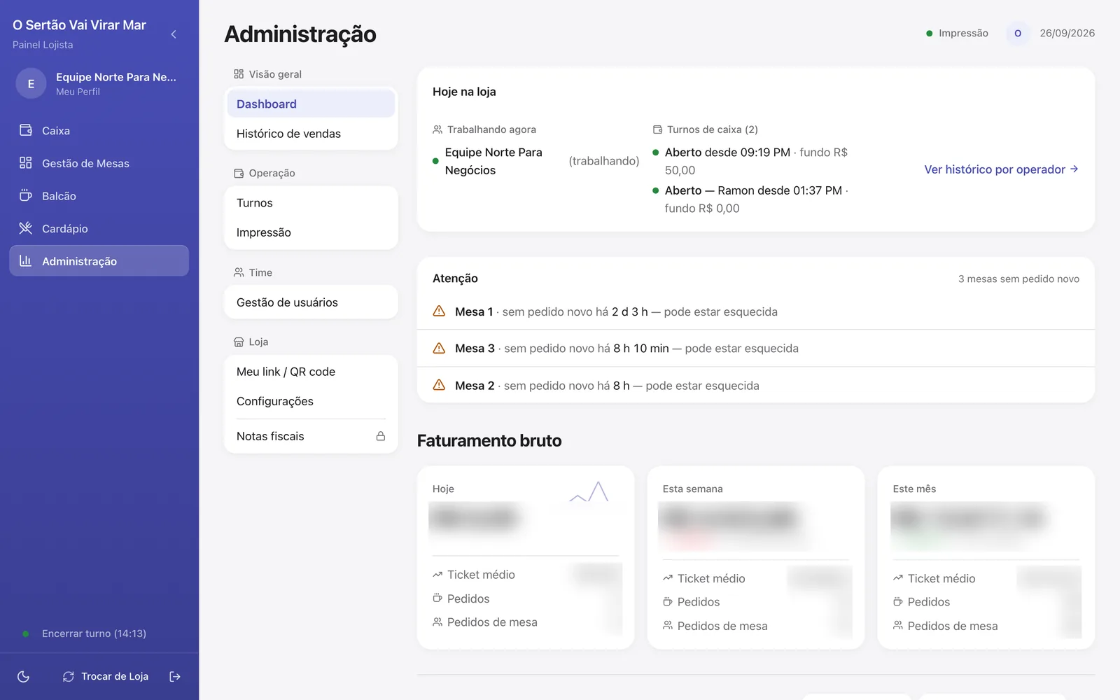 Dashboard da Administração com valores borrados